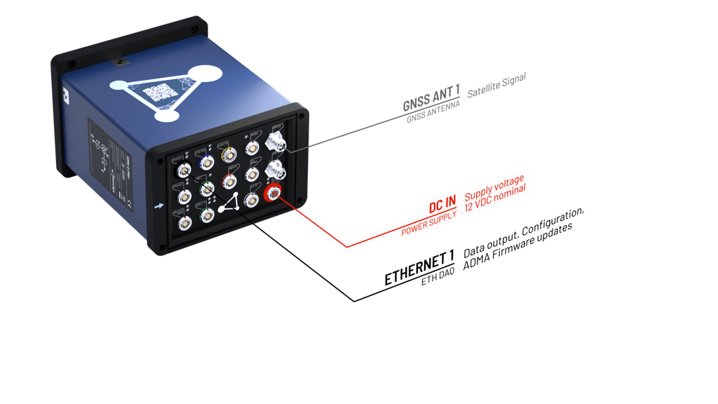 Shows the ADMA Interfaces that need to be connected for a laboratory bench test. Power, Ethernet and GNSS antenna have to be connected.