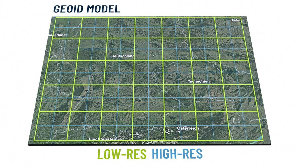This Image shows the difference between high and low EGM96 Geoid Model resolution. High Resolution means, 5° grid while low res uses a 10° grid.