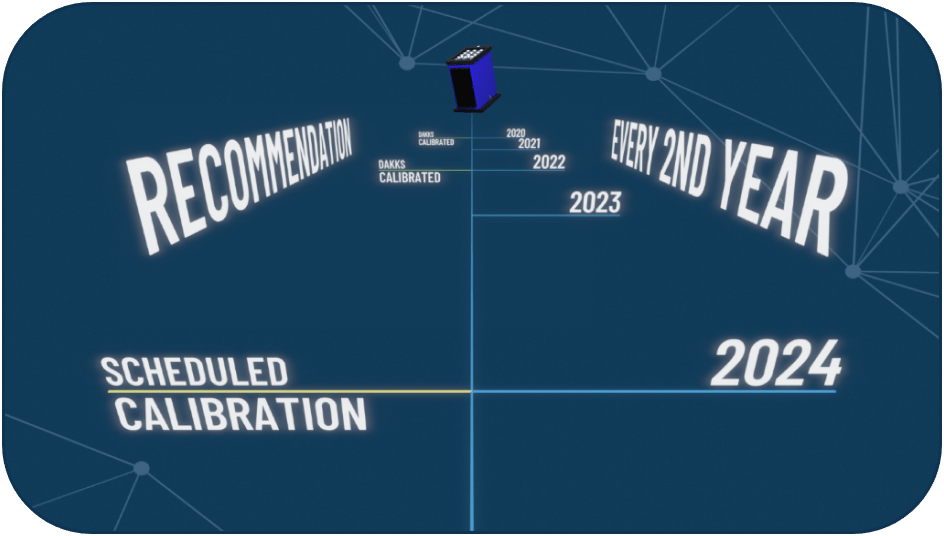 Shows a time line that visualizes the calibration interval of 2 years.