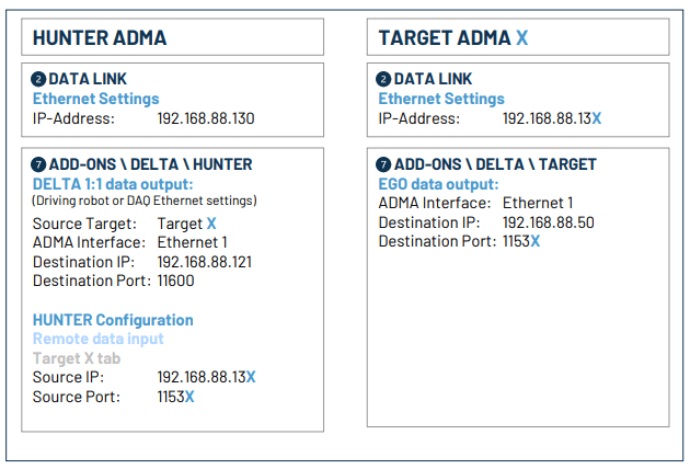 Shows the default Add-On Delta 1:1 settings of Hunter and Target. 
