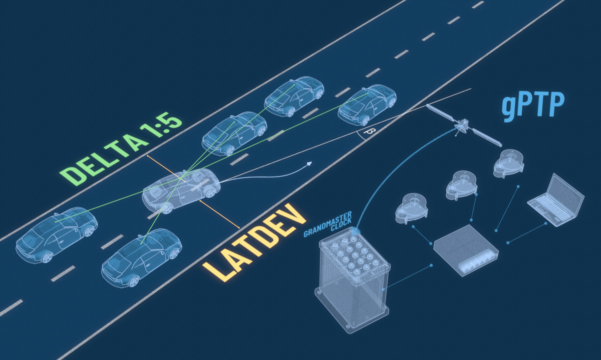 Automotive Testing Expo Korea, 20.22. März 2024 GeneSys Elektronik GmbH