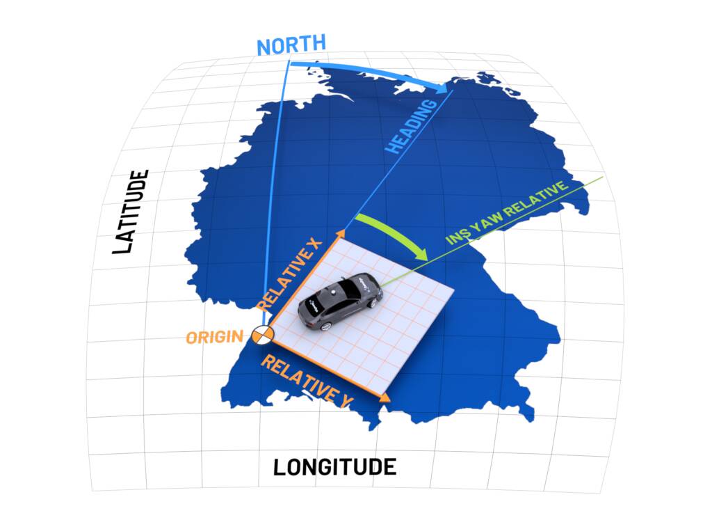 Relative Coordinate System GeneSys Elektronik GmbH
