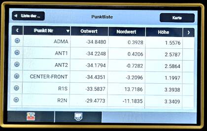 Shows the point table of all measured points of the used total station.