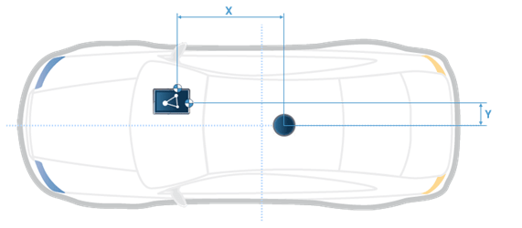 The image shows a schematic of a car with an ADMA and a GNSS antenna installed and the x and y offset marked with arrows.