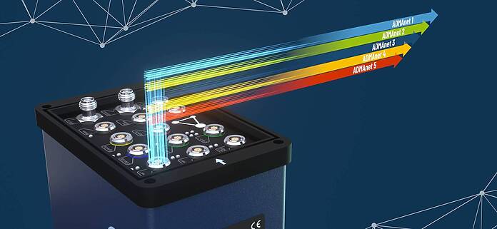 The graphic shows the top of an ADMA-G. Five data streams in different colors come out of one of the connections. They are numbered: ADMAnet 1 to ADMAnet 5. Die Grafik zeigt die Oberseite einer ADMA-G. Aus einem der Anschlüsse kommen fünf Datenströme in verschiedenen Farben heraus. Sie sind nummeriert: ADMAnet 1 bis ADMAnet 5.