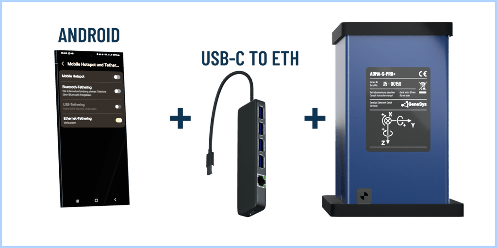 Shows examplary NTRIP-Client Setup 2 with Smartphone, USB-C to Ethernet Adapter and ADMA.