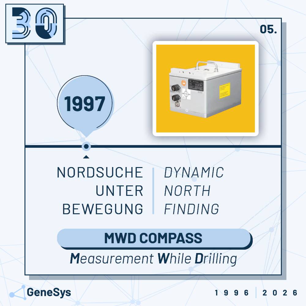 Zeitstrahl 5 - Dynamic North Finding